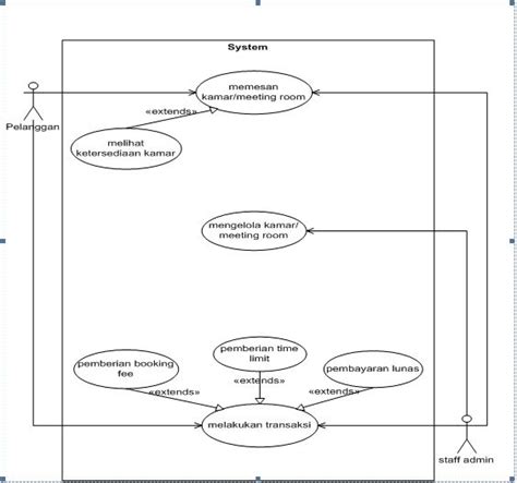 Jenis diagram ini digunakan untuk penyajian data secara saintifik dan teknik yang berguna dalam bidang matematika, statistika dan aplikasi komputer. belajarperdana.blogspot.com: Contoh Analisis Materi Rekayasa Perangkat Lunak Lanjut