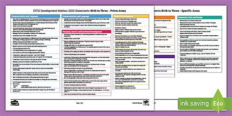 EYFS Development Matters Birth 3 Ages And Stages Twinkl