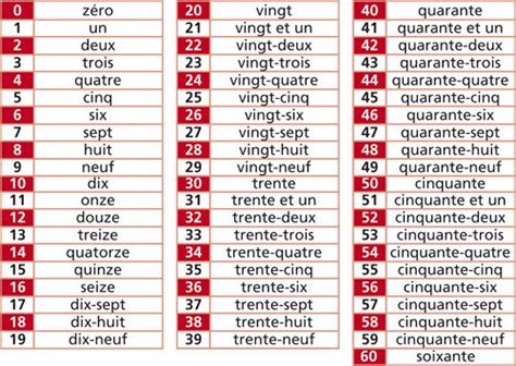 Les Nombres De 0 à 60 En Chiffres Et En Lettres Tableau Des Nombres