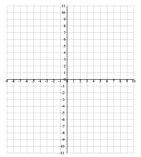 Graph And Label The Numbers Worksheet