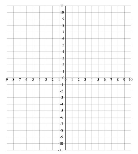 printable graph paper with numbered x and y axis