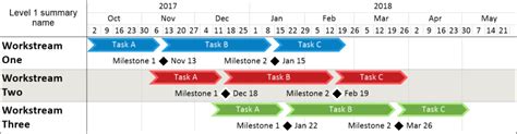 Project Timeline Onepager Pro