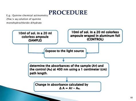 Stability Studies Ich Q1a Q1e Guidelines Ppt