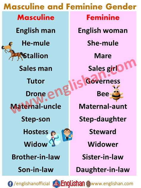 Kohlberg identifies two crucial stages of gender identity development: 100 Examples of Masculine and Feminine Gender List in 2020 ...