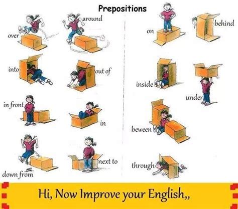 Bildergebnis Für Präposition Englisch Prepositions English Language