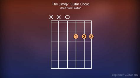 Dmaj7 Guitar Chord Finger Positions How To Variations Beginner