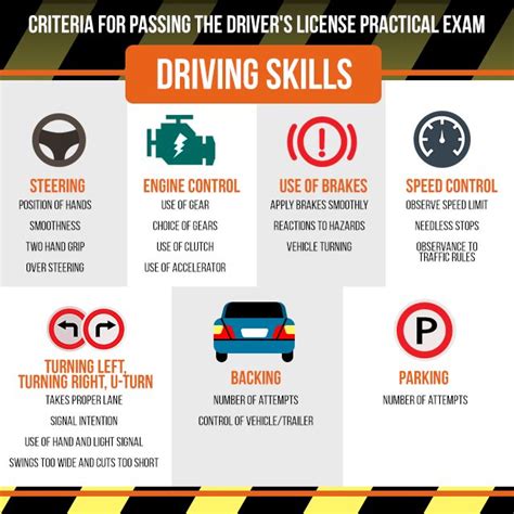 What To Expect In Ltos Practical Driving Exam