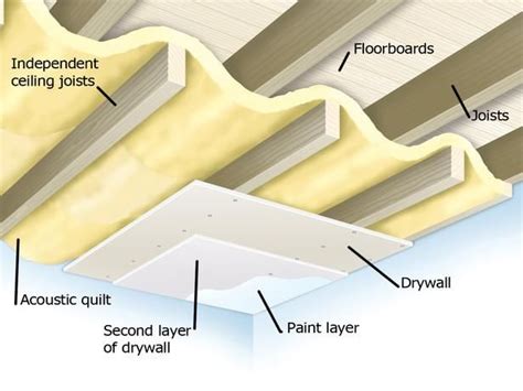 To achieve an excellent soundproof basement ceiling, you will need two layers of soundproofing insulation (ruxul rockboard acoustic mineral wool insulation from amazon) in your ceiling cavity. Soundproofing a Ceiling | Basement decor, Finishing ...