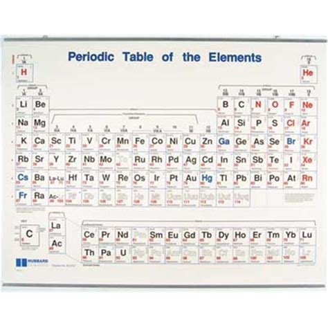 American Educational 474 Periodic Table Wall Chart