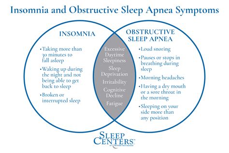 Sleep Apnea Causes Death