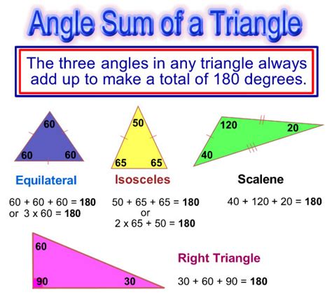 Angle Sum In A Triangle Passys World Of Mathematics