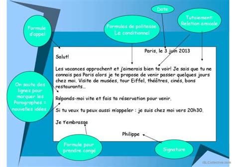 Écrire une lettre amicale Français FLE powerpoints