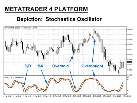 Stochastics Indicator Explained What Are Stochastics