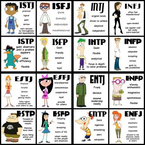 the best free personality test and what it says about you mbti personality types infj