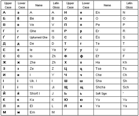 It is an official language in croatia, bosnia and herzegovina, and in the province of vojvodina in serbia. Let's speak Ukrainian