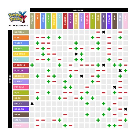 Pokemon Type Chart Pokemon Weakness Chart Pokemon Weaknesses