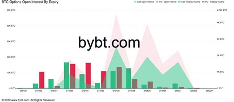 The price range is still uncertain. Bitcoin 'on brink of strong breakout' says analyst ahead ...