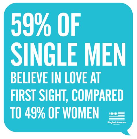 Love At First Sight First Love Png Get Real Single Men Infographics Believe Tech Company