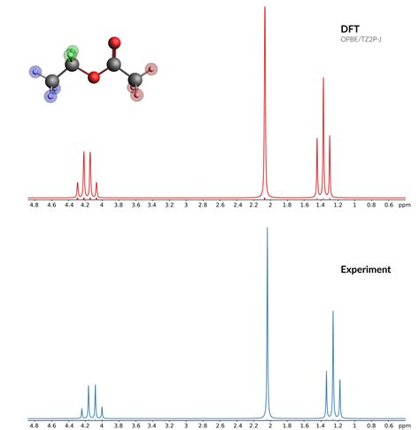 H NMR Spectrum With Spin Spin Coupling Tutorials Documentation
