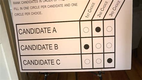 Ranked Choice Voting gets the thumbs up from Maine judge to be on ...