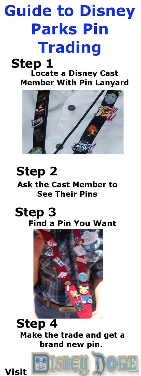 Ultimate Guide To Disney Pin Trading
