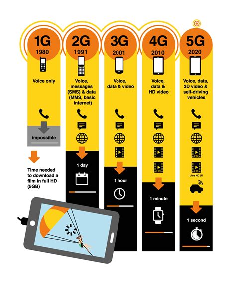 technology makes 5g much more powerful than 4g
