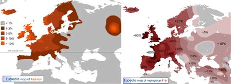 Science Types The Genetic Wonders Of Red Hair