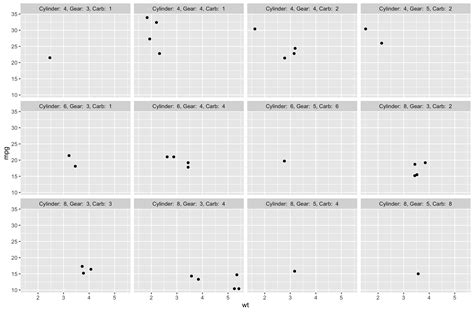 Ggplot Dynamically Wrapping Facet Labels In Ggplot A Guide