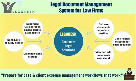 Importance Of Legal Document Management System For Lawyers