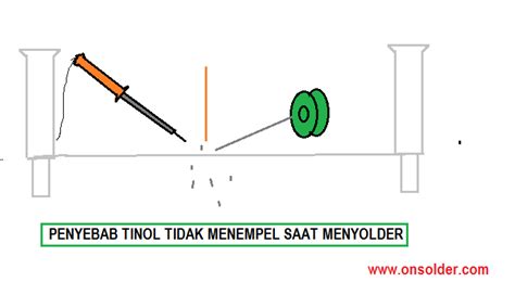 We did not find results for: 4 Penyebab Tinol tidak Menempel di Objek saat di Solder ...