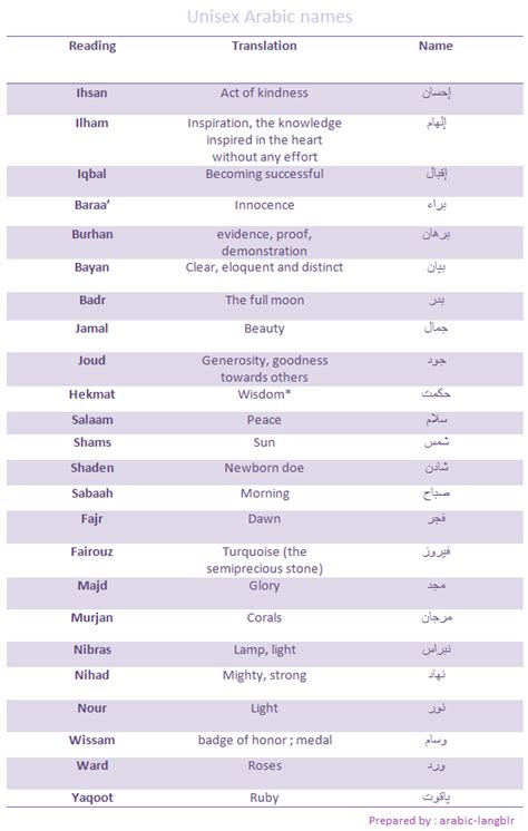 A List Of Unisex Arabic Names And Their Meanings Sharing My Love For Arabic