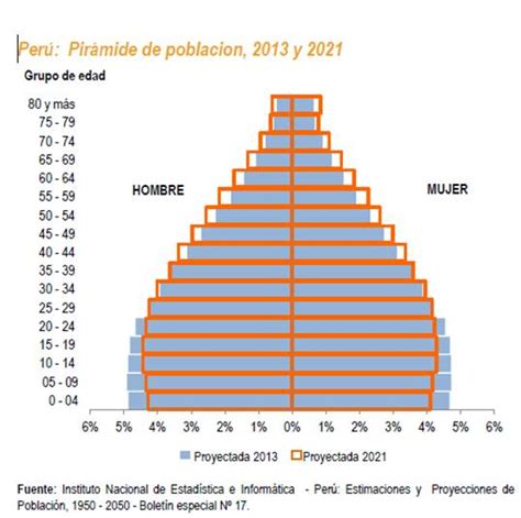 Distribución De La Población Densidad Poblacional Tasas De