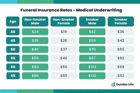 Funeral Insurance Canada What You Should Know 2023 Dundas Life