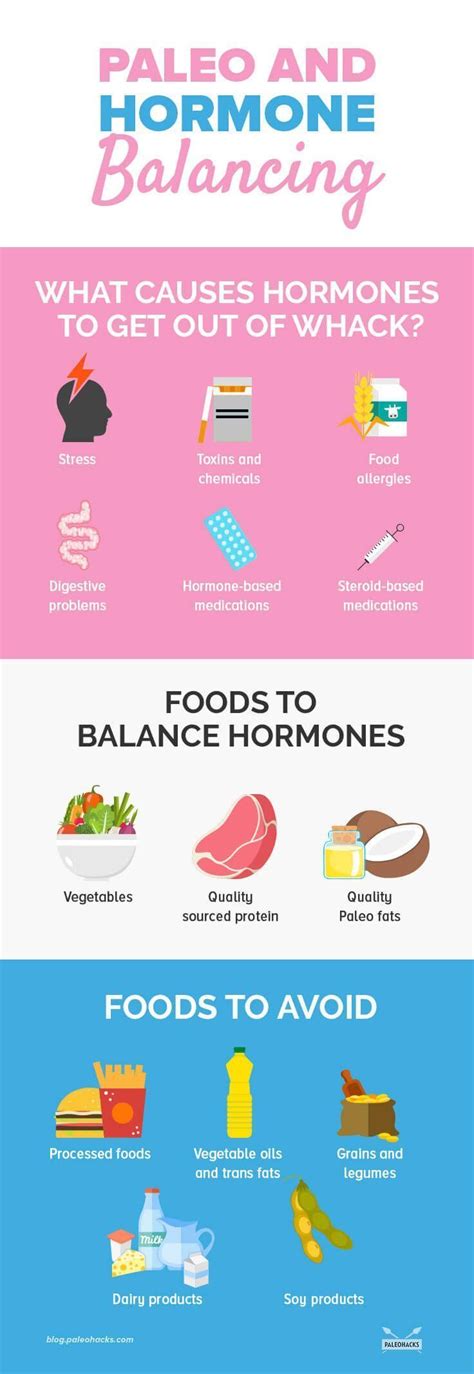 The Hormone Type 4 Diet Plan A Comprehensive Guide Martlabpro