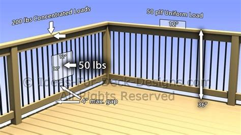 The national building code sets the height of a handrail between 865 cm 34 in and 965 cm 38 in. Deck Railing Loads - Railing Building Code | Deck railings ...