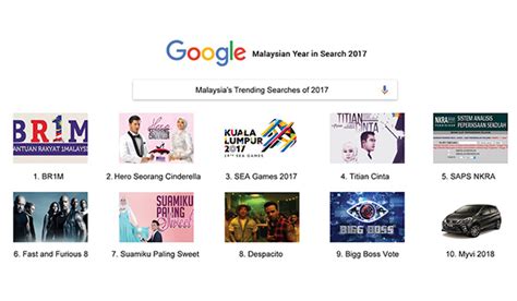 In 2019, malaysia's gross fixed capital formation (gfcf) at current prices recorded rm346.8 billion with this is followed by distributed profits 13.3 per cent and social benefits & periodical payments 9.0 per cent. Malaysians searched for govt's aid plan BR1M in 2017 ...