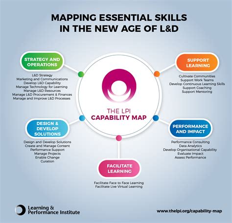 Lpi Launches Updated Capability Map Learning News