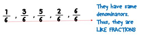 Types Of Fractions Math Lover