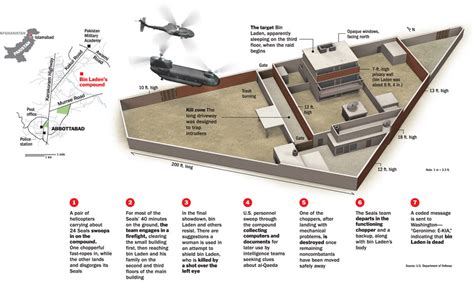 Intelligence linked a courier to a large compound in pakistan. Yesterday's News: Osama Bin Laden