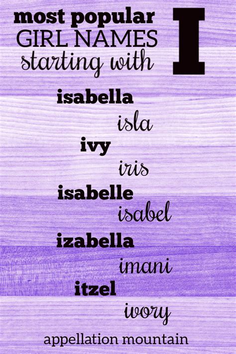 Girl Names Starting With I Ivy Isaura Isabelle Laptrinhx News