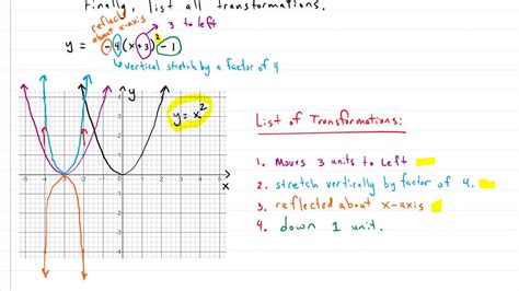 Algebra Function Transformations Step By Step Example With 4