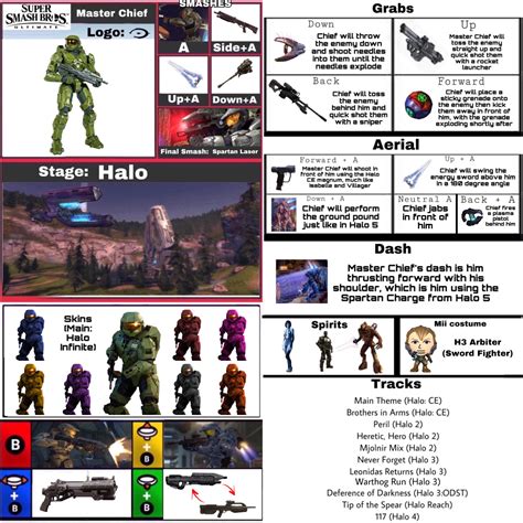 With Steve Getting In I Decided To Update My Old Master Chief Dlc