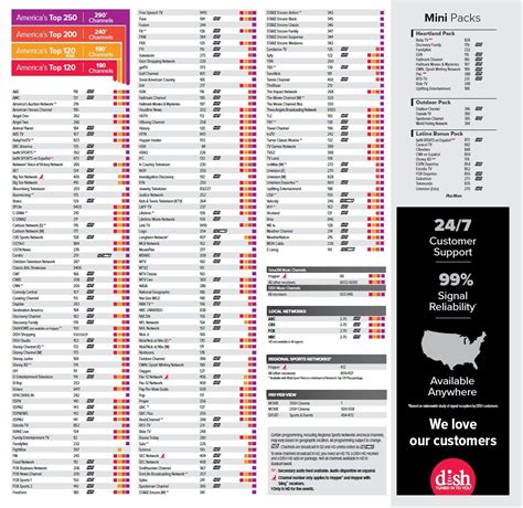 Find the channels you and your family watch, and compare. Dish Network Channel Lineup - Sky Satellite LLC Shelocta, PA