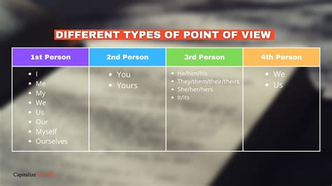 Second Person Point Of View Example Second Person Point Of View