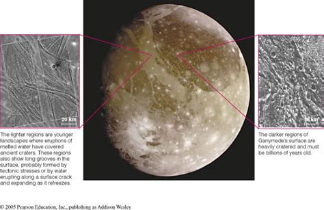 Callisto Moon Of Jupiter Surface