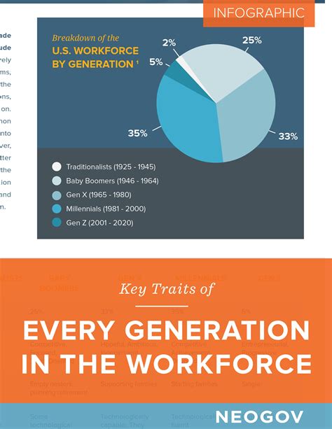 Key Traits Of Every Generation In The Workforce Neogov