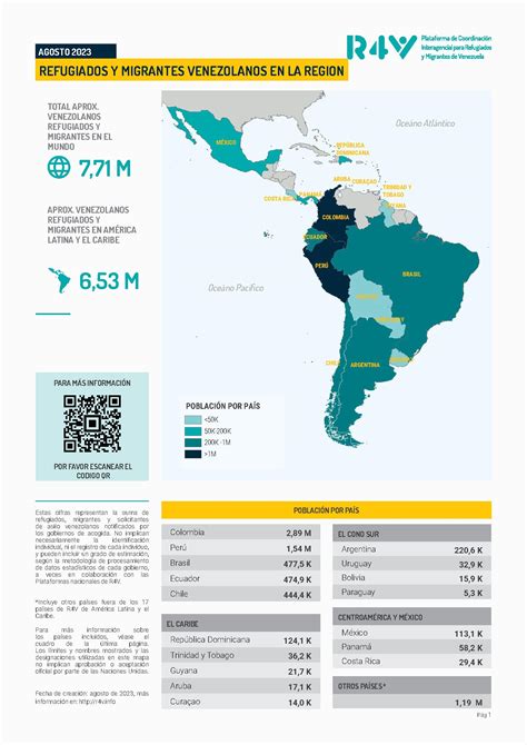 R4V América Latina y el Caribe Refugiados y Migrantes Venezolanos en