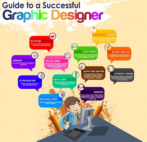 Guide To A Successful Graphic Designer Visually Learning Websites