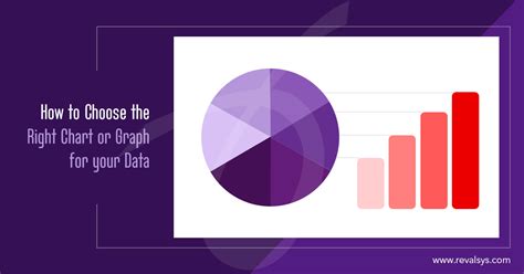 How To Choose The Right Chart Or Graph For Your Data Blog