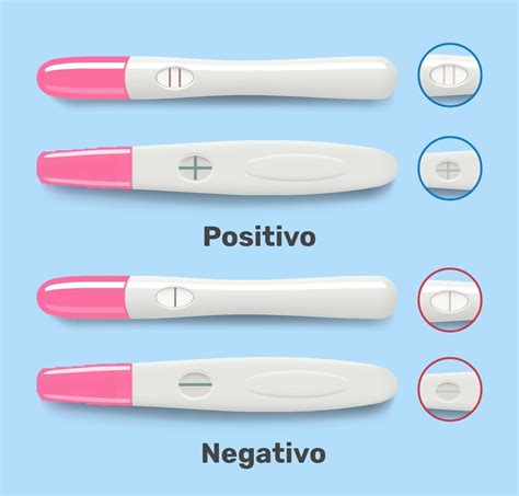Positive Pregnancy Test How To Read Photos And What To Do